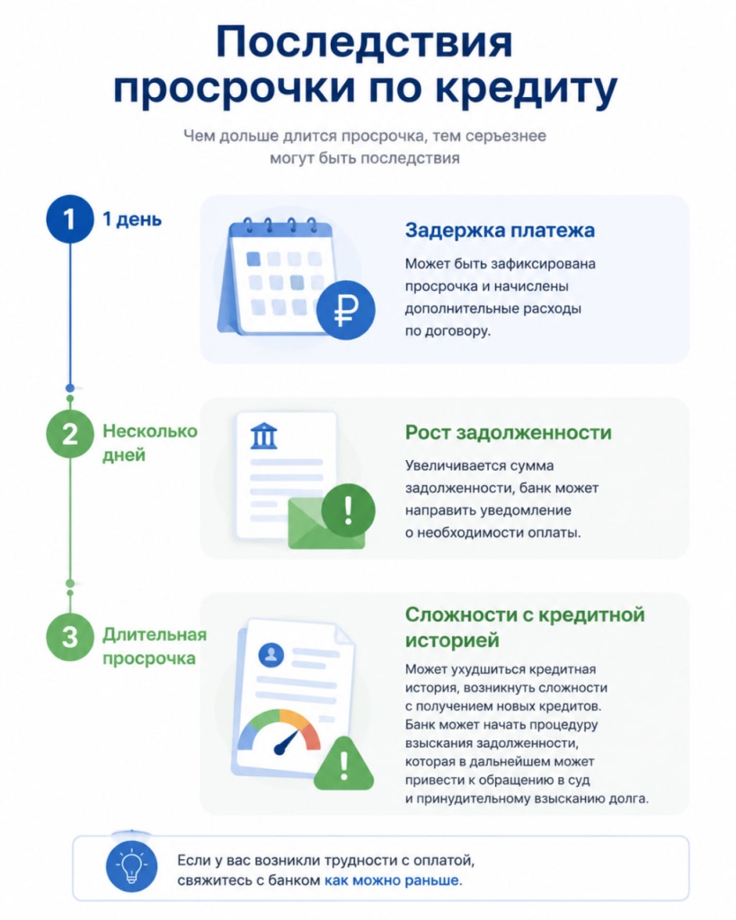 что будет если есть просрочка.jpg что будет если есть просрочка.jpg